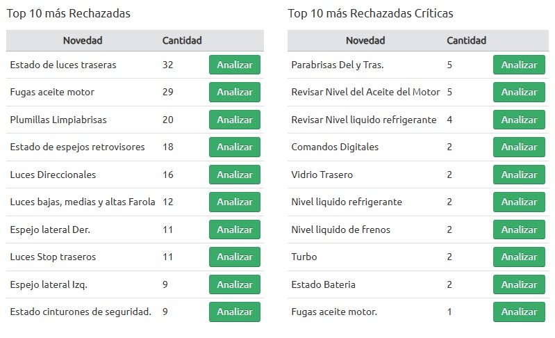 Diagrama 2