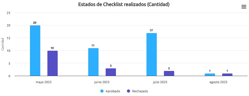 Diagrama 3