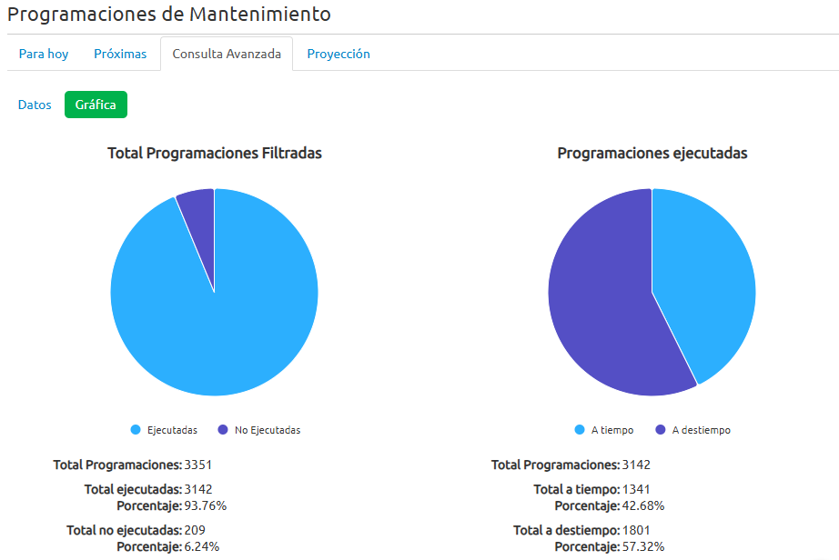 Diagrama 2